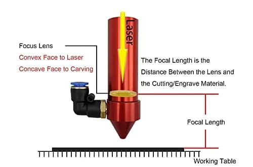DGHUNST CO2 Laser Focus Lens 50.8mm FL (2in) | 19.05mm Diameter ZnSe Crystal for Engraving & Cutting Machines thumbnail 4