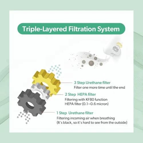 KOKOK 3-Ply HEPA Nose Filter Medium (1.7g / 0.06 oz) | Reusable Air Filtration for Dust & Pollution thumbnail 6