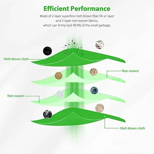 GOFWE Vacuum Bags for iRobot Roomba Series | 18 Pack, Compatible with i7, i8, j7, s9+ | Long-Lasting Dust Containment thumbnail 2