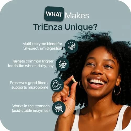 Houston Enzymes TriEnza Digestive Enzyme Supplement 60 Capsules | Supports Gluten, Casein, Soy Digestion thumbnail 4