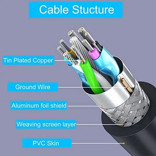 GINTOOYUN Dual USB 3.0 Cable with Panel Mount Screw Hole, 0.3m | High-Speed Data & Durable Design for Family & Office thumbnail 5