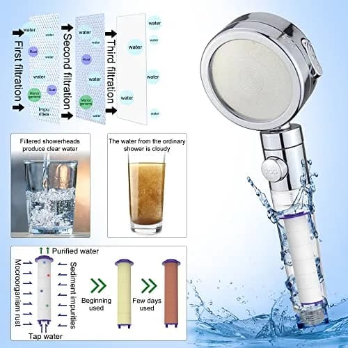 Tnnluku 12-Piece Hydro Jet Shower Head Filter Set | High Pressure Handheld Vortex Turbo Fan Shower Heads Filter thumbnail 3