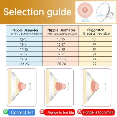 PumpMom-us 24mm Oval Flange Breast Shields for Medela Pumps, 2 Count (48ml) | Compatible with Medela Pump Parts thumbnail 5