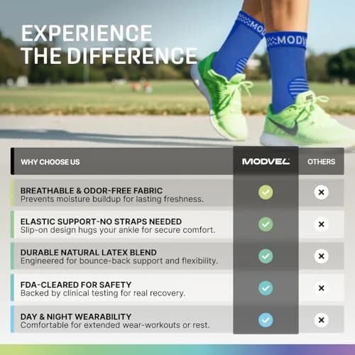 Modvel Foot & Ankle Brace Socks for Sprained Ankle | Compression Sleeve for Recovery & Support thumbnail 4