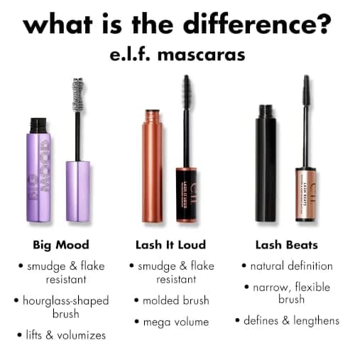 e.l.f. Big Mood Mascara, Volumizing & Lifting, Pitch Black 9ml (0.30 fl Oz) | Smudge-Proof & Long-Lasting thumbnail 7
