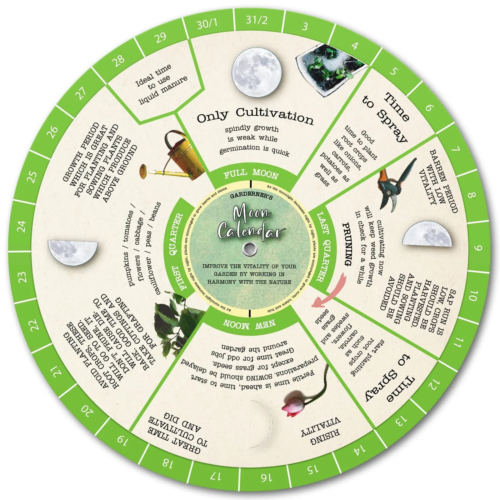 CraftSaints Perpetual Gardening Moon Calendar | Biodynamic Calendar, Companion Planting Chart, Garden Planner