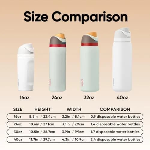 Owala FreeSip Insulated Stainless Steel Water Bottle 32 oz (946ml) | 24-Hour Cold Retention thumbnail 5