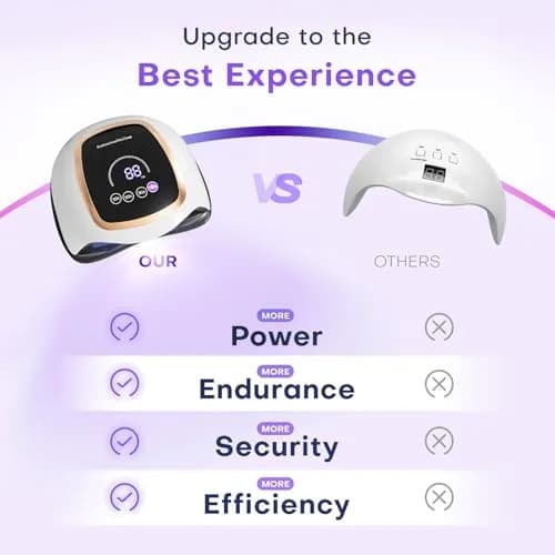 Gugusure 180W UV LED Nail Lamp Dryer for Gel Polish 8x9x4 Inch | Fast Curing with 42 Beads & Smart Sensor thumbnail 4
