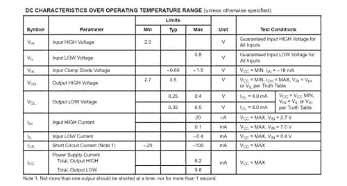 Bridgold 20pcs SN74LS32N Quadruple 2-Input Positive OR Gates Chip, DIP-14 | Logic Gate IC for Industrial Use thumbnail 6