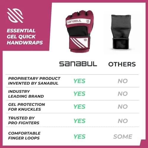 Sanabul Gel Boxing Hand Wraps for Men & Women Purple/White | Superior Knuckle & Wrist Support thumbnail 6