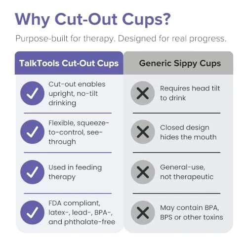 TalkTools Cut-Out Nosey Cups for Adults - 240ml (8oz) 2-Pack | Stable Position Drinking Aid thumbnail 5