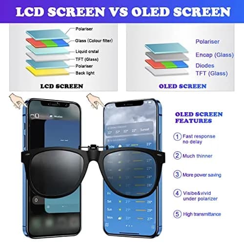 SIMDOG OLED Screen Replacement for iPhone 12/12 Pro 6.1 inch | Full HD Display, 3D Touch, Tools Included thumbnail 3