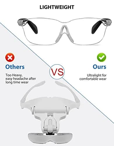 OKH Wearable Magnifying Glasses 1.6X Magnification (2-Pack) | Hands-Free Vision for Close Work thumbnail 4