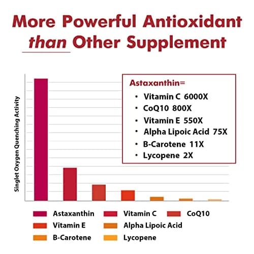 Osasuna Liposomal Astaxanthin Supplement 24MG | Maximum Absorption, Antioxidant Power, Non-GMO & Gluten Free thumbnail 2