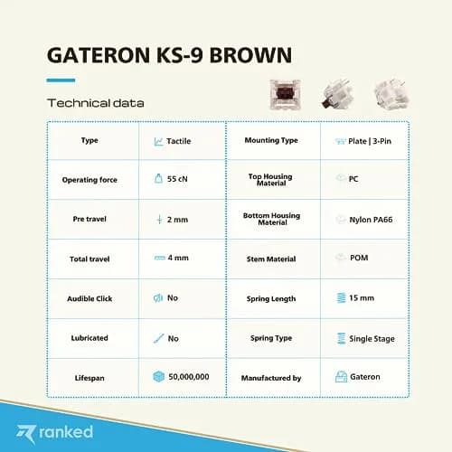 Ranked Gateron ks-9 Key Switches for Mechanical Gaming Keyboards | Plate Mounted (Gateron Brown, 90 Pcs) thumbnail 4