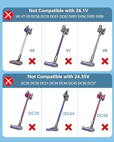 vhbw 30.45V 1.1A Vacuum Charger | 6ft Cord, ETL Certified, Compatible with Dyson V10-V15, SV12-SV22 thumbnail 4