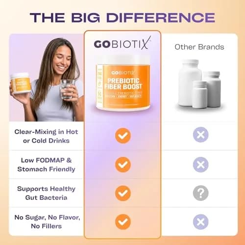 GOBIOTIX Fiber Supplement Powder with Prebiotics for Digestive & GLP-1 Support, 2 Pack, Vegan & Gluten-Free | Gut Health & Debloat thumbnail 7