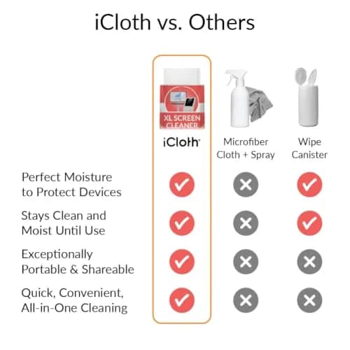iCloth 70% Isopropyl Alcohol XL Screen & Electronics Wipes, 192 Count | Streak-Free, Fast-Drying thumbnail 6