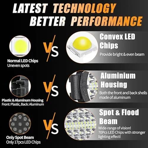 SAN YOUNG 7 Inch Round LED Off Road Lights 210W | Bright 10000lm, Waterproof, 12V-60V, 4 Pack thumbnail 2