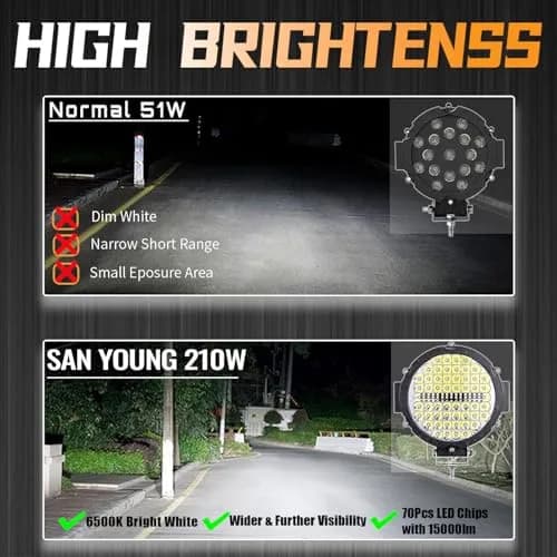 SAN YOUNG 7 Inch Round LED Off Road Lights 210W | Bright 10000lm, Waterproof, 12V-60V, 4 Pack thumbnail 3