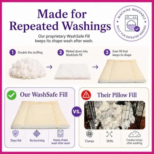 Pet Dreams Small Cat Bed - Crate Pad, Washable, Non-Toxic, Flat Indoor Kitten Bed, Fits iCrate 18" thumbnail 6