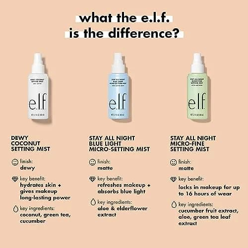 e.l.f. Stay All Night Blue Light Micro-Setting Mist 80ml (2.7 Fl Oz) | Reduces Blue Light Transmission thumbnail 4