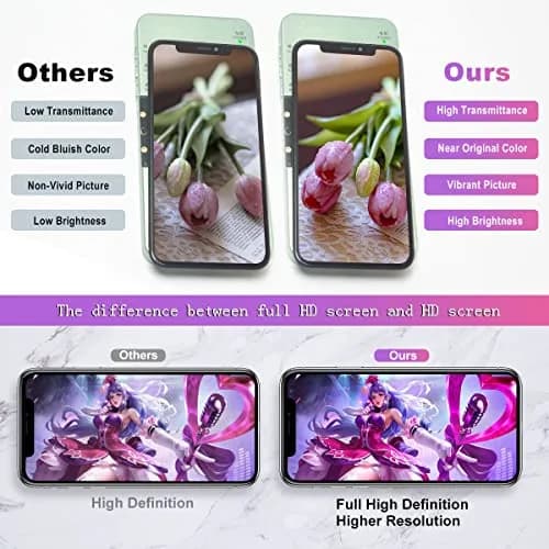 EFAITHFIX iPhone 11 Pro Screen Replacement LCD 14.7 cm (5.8 Inch) | FHD Incell Display with 3D Touch thumbnail 2
