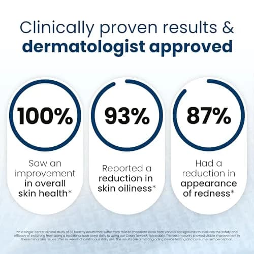 Clean Skin Club Clean Towels XL® Disposable Face Towelettes, 200 Count Value Pack | USDA Biobased Eczema Association Accepted thumbnail 4