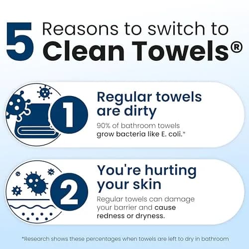 Clean Skin Club Clean Towels XL® Disposable Face Towelettes, 200 Count Value Pack | USDA Biobased Eczema Association Accepted thumbnail 5