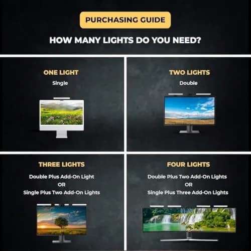 HumanCentric Video Conference Lighting Single Kit | Monitor Light for Zoom Calls, Streaming, Online Classes thumbnail 8