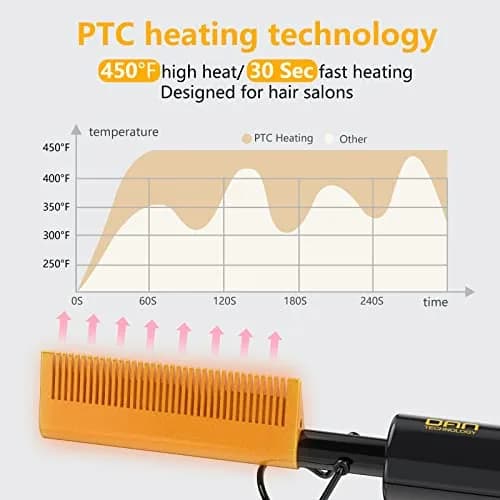 DAN Technology Electric Hot Comb for Wigs & Edges, 232°C (450°F) Dual Voltage Travel Straightener | Ceramic Glaze thumbnail 3