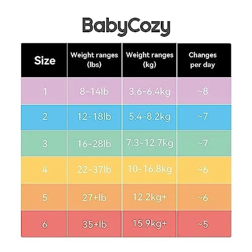 Babycozy Size 3 Disposable Diapers 16-28lb | Hypoallergenic & Eco-Friendly thumbnail 2