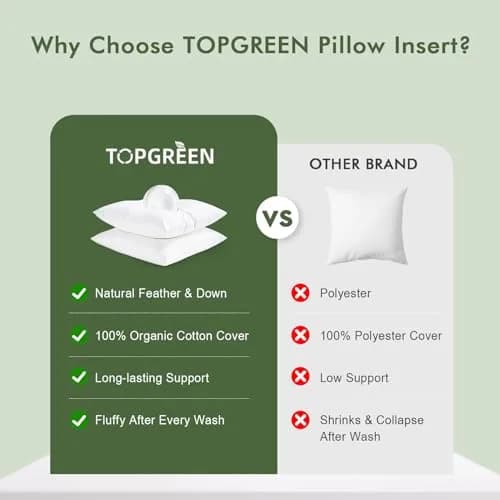 TOPGREEN Feather Down Throw Pillow Inserts 18 x 18 | Organic Cotton, Soft & Lofty (70-120 chars) thumbnail 7