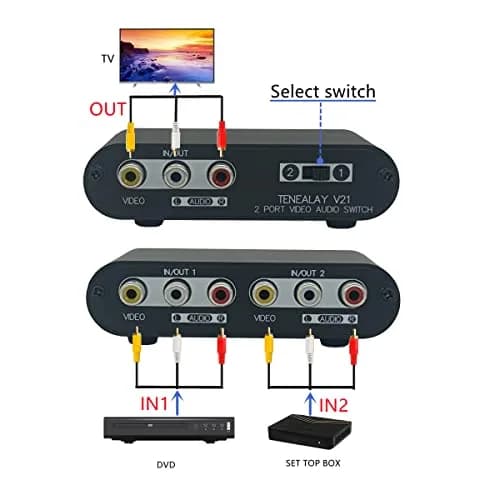 TENEALAY 2-Way AV Switch RCA Switcher 2 in 1 Out | Composite Video & Stereo Audio Selector Box thumbnail 2