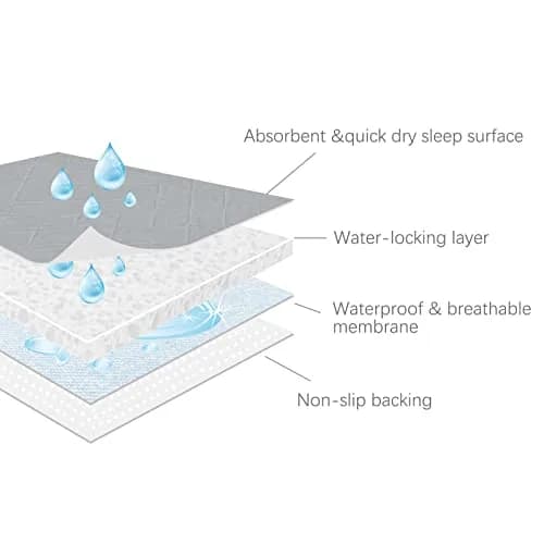 SPRINGSPIRIT Washable Waterproof Bed Pads 34'' x 36'' (2-Pack, Grey) | Absorbent & Non-Slip for Incontinence thumbnail 5
