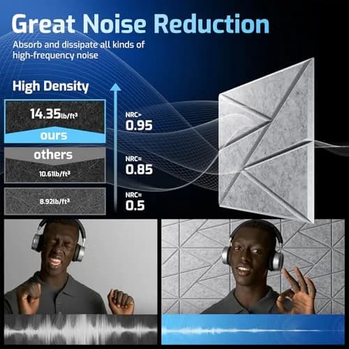 ROOME 18 Pack Self-Adhesive Acoustic Panels | Soundproof Foam for Walls, 0.4 Inch Thick, Gray | Noise Absorption thumbnail 5