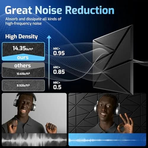 ROOME 18 Pack Self-Adhesive Acoustic Foam Panels 12" x 12" x 0.4" | High Density Soundproof Wall Panels for Studio & Room Acoustics thumbnail 5