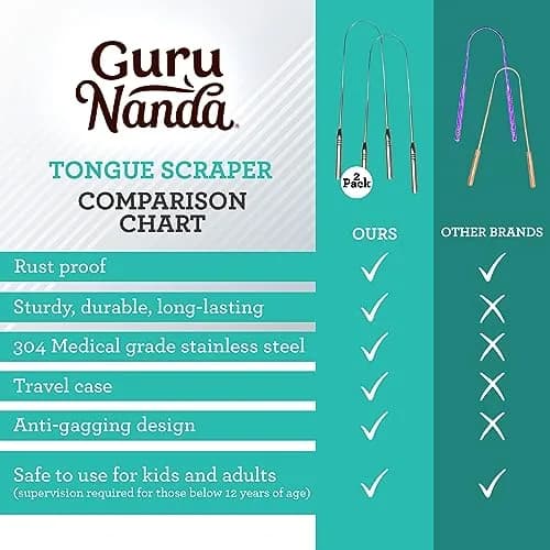 GuruNanda Tongue Scraper for Adults (2 Pack) with Travel Case | Stainless Steel Oral Care Tool thumbnail 5