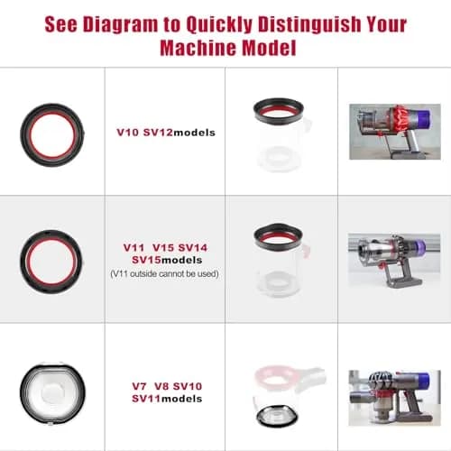 Chuancheng Dust Bin Top Fixed Sealing Ring for Dyson V11 V15 SV14 SV15 SV22 Vacuum Cleaner | Replacement Part with Torx Screwdriver thumbnail 10