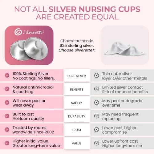Silverette Sterling Silver Nursing Cups with O-Feel Silicone Rings | Handcrafted in Italy, 2-Pack thumbnail 5