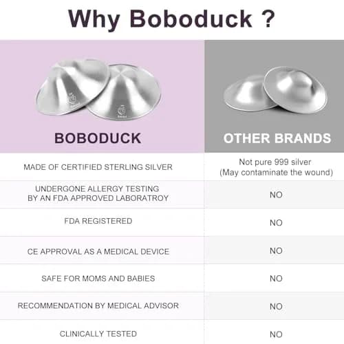 Boboduck Silver Nursing Cups X-L Size | Pure 999 Silver for Breastfeeding Sore Nipples thumbnail 2
