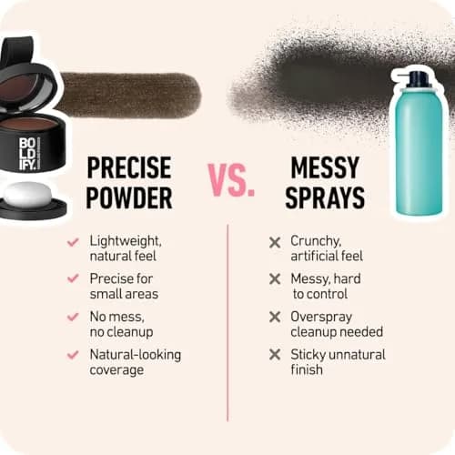 Boldify Hairline Powder Ash Brown 4g (0.14 oz) | Instant Root Coverage for Thinning Hair & Gray Roots thumbnail 7