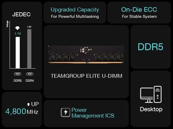 TEAMGROUP Elite DDR5 16GB 5600MHz (PC5-44800) CL46 UDIMM | Faster Speeds, Stronger Multitasking thumbnail 6