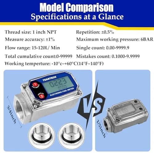 TEANTECH Turbine Flow Meter 3/4 inch (19.05mm) with NPT Counter | Accurate Flow Measurement thumbnail 4
