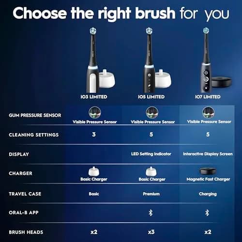 Oral-B iO Series 3 Limited Deep Clean Rechargeable Electric Toothbrush with Pressure Sensor, 3 Modes, 2 Brush Heads, Travel Case, Icy Blue | Dentist-Recommended Technology thumbnail 9