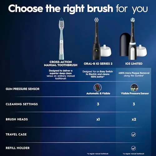 Oral-B iO Series 3 Limited Deep Clean Rechargeable Electric Toothbrush with Visual Pressure Sensor & 2 Brush Heads | 3 Cleaning Modes thumbnail 9
