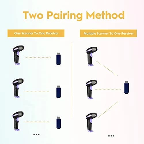 NADAMOO Wireless Barcode Scanner 1D Laser Violet | 400m Transmission Distance thumbnail 5
