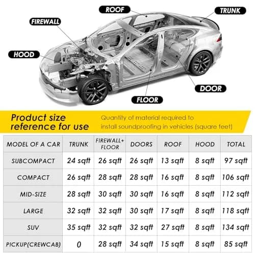 KOIKEY Car Sound Deadening Mat 197mil 5mm 8.7 sqft | Reduces Noise 50% for Quieter Indian Drives thumbnail 7
