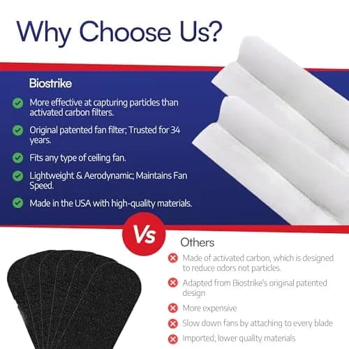 BioStrike Ceiling Fan Air Filter - Attachable Blade Cleaners | Easy-Install Dust Filters for 3-5 Blade Fans, Made in USA thumbnail 6
