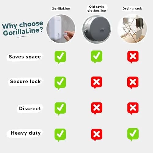 GorillaLine Retractable Clothesline 14.1 ft (4.3 m) | Heavy Duty Wall Mounted Drying Rack for Indoor & Outdoor Use thumbnail 8